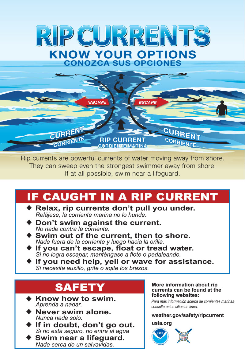 Rip current